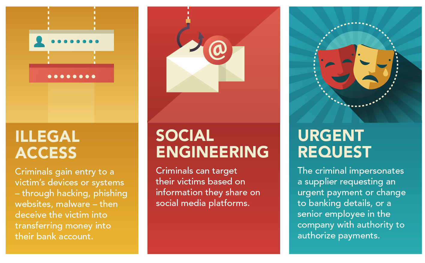 Business Email Compromise